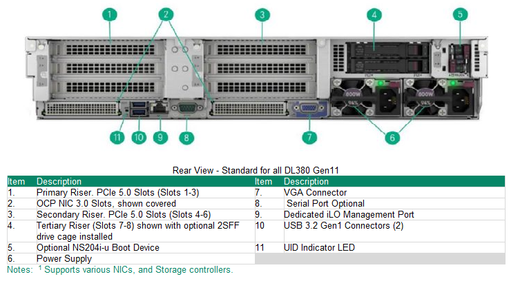 ProLiant DL380 Gen11 VSAN ESA SAP HANA DLC  2X6554S 2TB 1X1,6TB (OS) 9X3.84TB (DATA) 