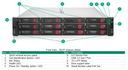 ProLiant DL380 Gen11 VSAN ESA SAP HANA DLC  2X6554S 2TB 1X1,6TB (OS) 9X3.84TB (DATA) 