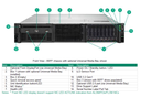ProLiant DL380 Gen11 VSAN ESA SAP HANA DLC  2X6554S 2TB 1X1,6TB (OS) 9X3.84TB (DATA) 