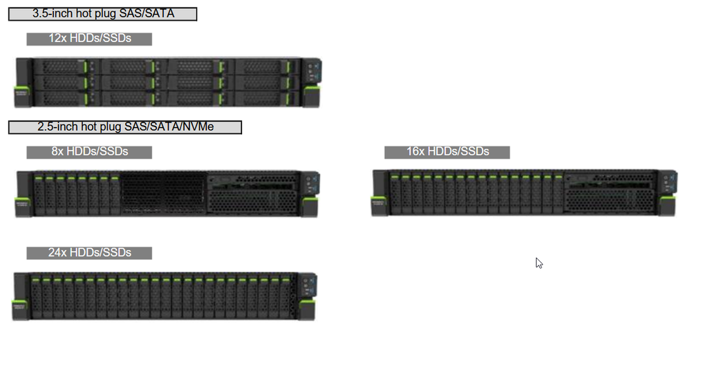 PRIMERGY RX2540 M8 Rack Server - CIDA 12 - 1 x 6517P - 32GB - 2 x 1.6TB - 4 x 6TB