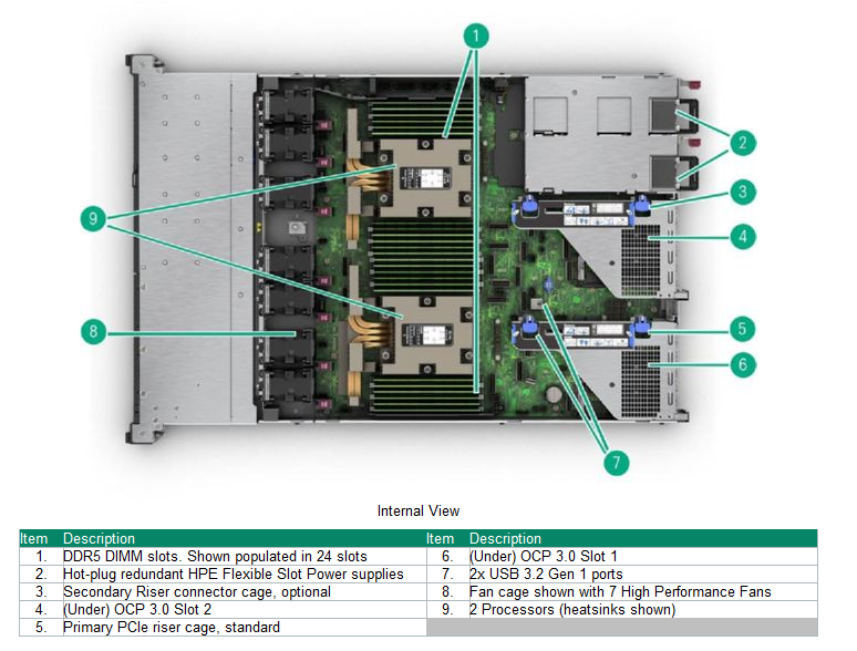 ProLiant DL365 Gen11 - VPS - 1 x 9354 - 2 x 16GB - No Disk - No caddy