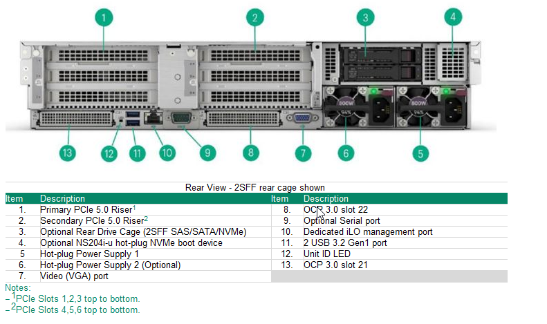 Proliant DL345 Gen11 - Openstack M - 1 x 9654P - 512GB - 2 x 960Go