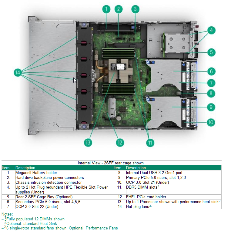 Proliant DL345 Gen11 - Openstack M - 1 x 9654P - 512GB - 2 x 960Go