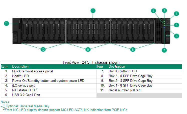 Proliant DL345 Gen11 - Openstack M - 1 x 9654P - 512GB - 2 x 960Go