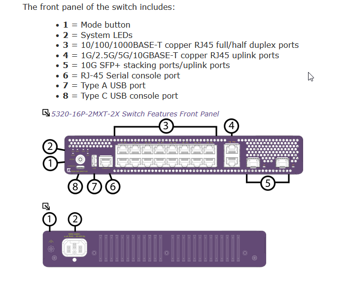 5320 Ethernet Switch