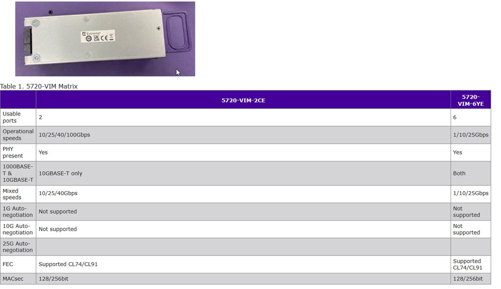 5720 Versatile Interface Module 