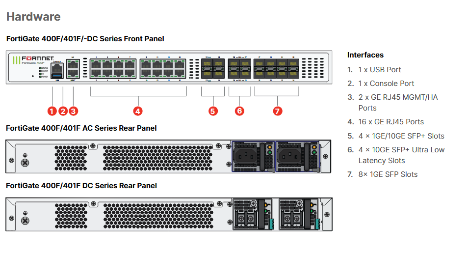 FortiGate 400F Series