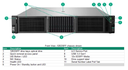 ProLiant DL380 Gen11 VSAN ESA SAP HANA DLC  2X6554S 2TB 1X1,6TB (OS) 9X3.84TB (DATA) 