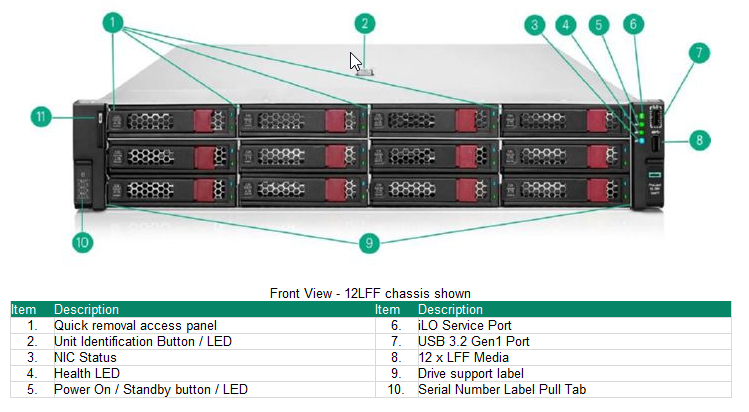 ProLiant DL380 Gen11 VSAN ESA SAP HANA DLC  2X6554S 2TB 1X1,6TB (OS) 9X3.84TB (DATA) 