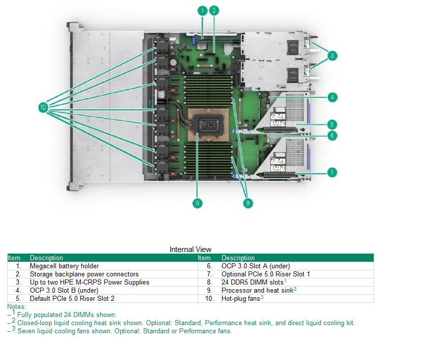 ProLiant Compute DL325 Gen12 - VPS - 1 x 9355P - 1 x 32GB - No disk - No caddy
