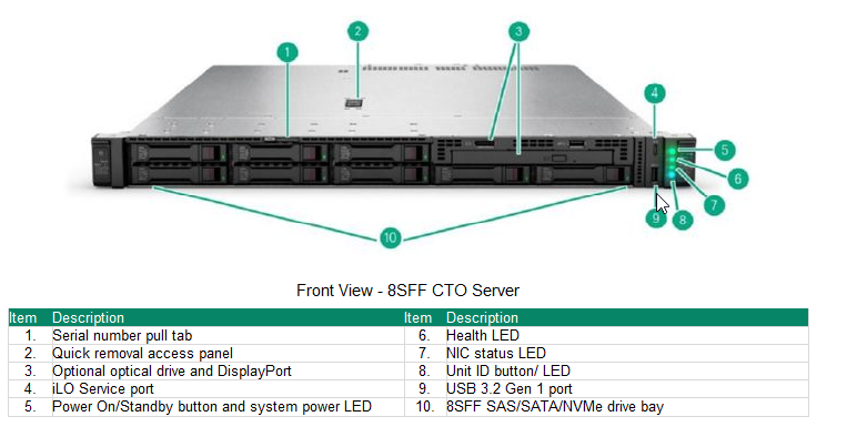 ProLiant Compute DL325 Gen12 - VPS - 1 x 9355P - 1 x 32GB - No disk - No caddy