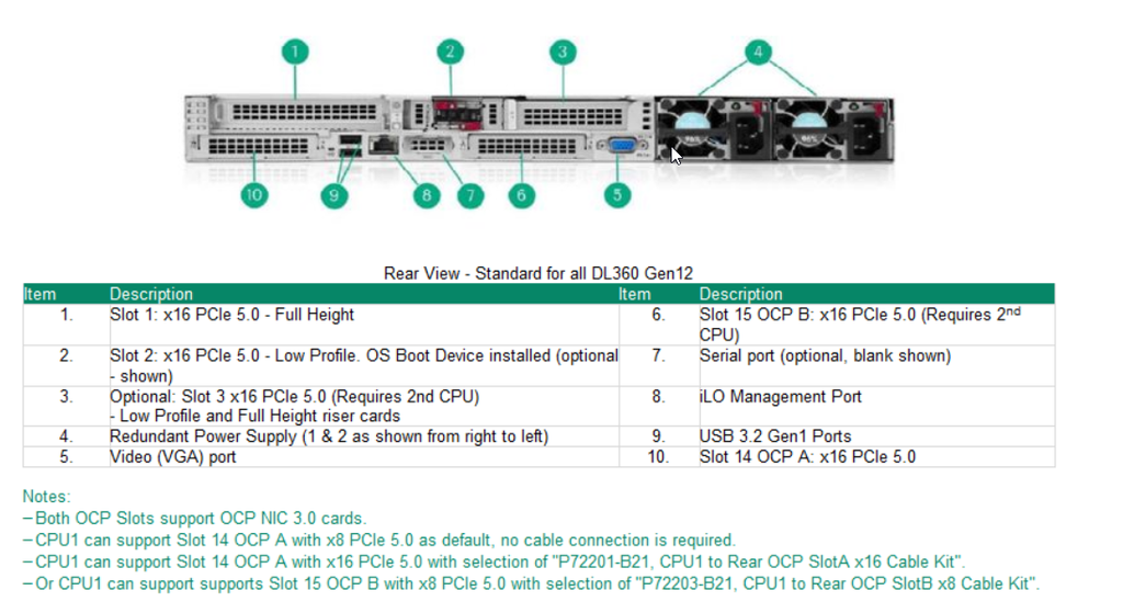 ProLiant Compute DL360 Gen12 - VPS - 2 x 6730P - 1536GB - 3 x 15,36TB