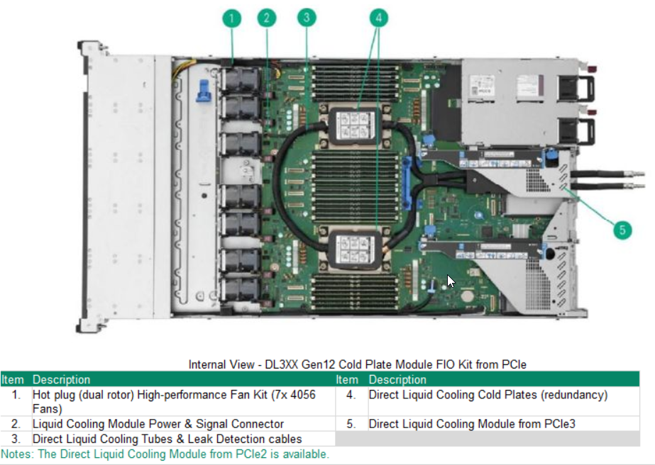 ProLiant Compute DL360 Gen12 - VPS - 2 x 6730P - 1536GB - 3 x 15,36TB
