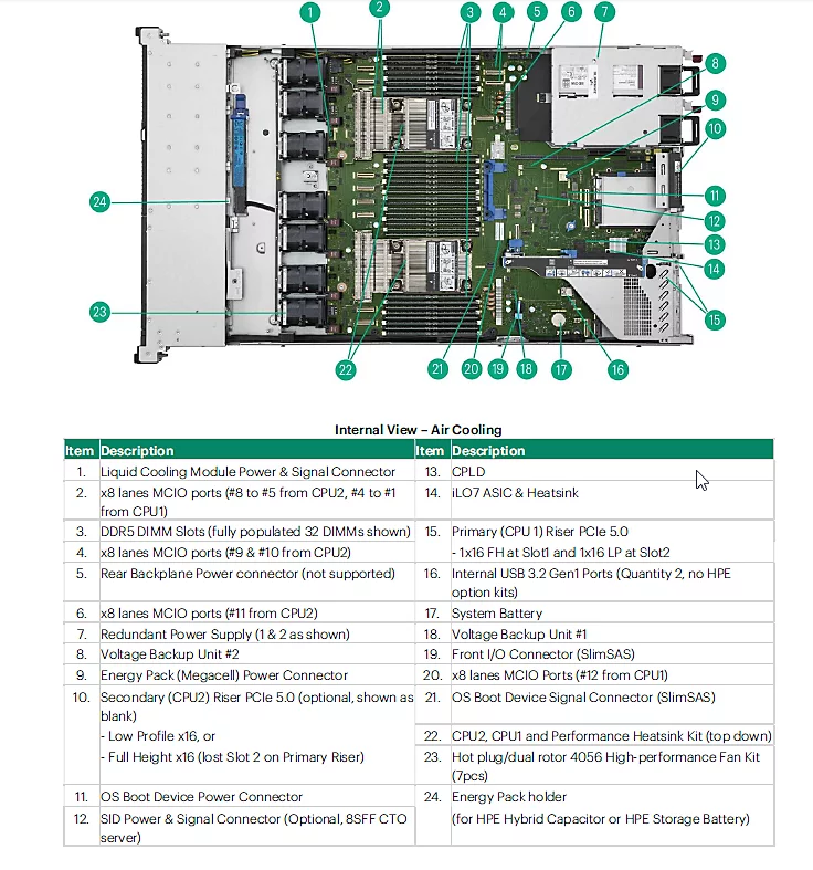 ProLiant Compute DL360 Gen12 - VPS - 2 x 6730P - 1536GB - 3 x 15,36TB