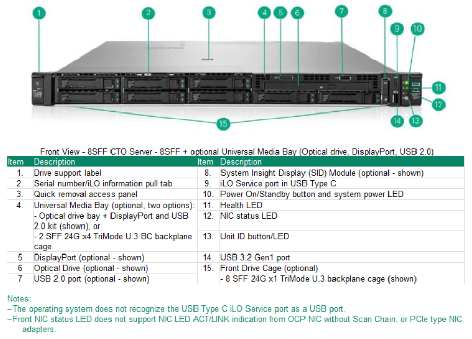 ProLiant Compute DL360 Gen12 - VPS - 2 x 6730P - 1536GB - 3 x 15,36TB