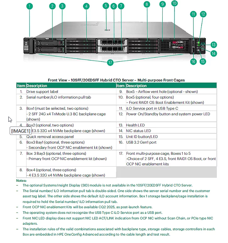 ProLiant Compute DL360 Gen12 - VPS - 2 x 6730P - 1536GB - 3 x 15,36TB