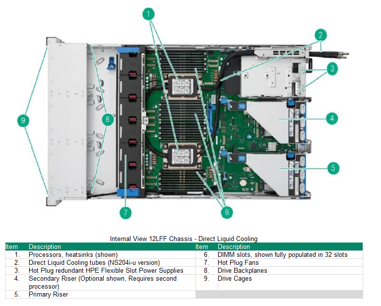 12LFF Internal View DLC
