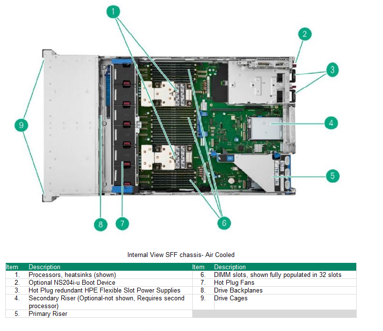 Internal View Air Cooling
