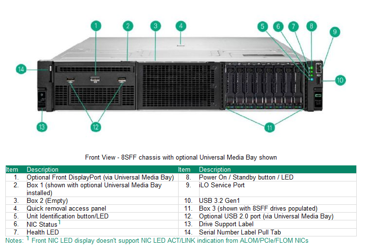 ProLiant DL380 Gen11 VSAN ESA SAP HANA DLC  2X6554S 2TB 1X1,6TB (OS) 9X3.84TB (DATA) 