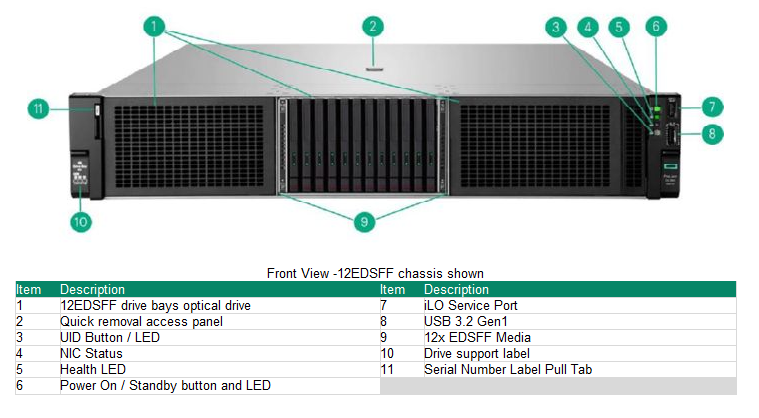 ProLiant DL380 Gen11 VSAN ESA SAP HANA DLC  2X6554S 2TB 1X1,6TB (OS) 9X3.84TB (DATA) 