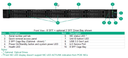 Proliant DL325 Gen11 - OPCP CONTROLLER / CLOUD STORE NODE 
